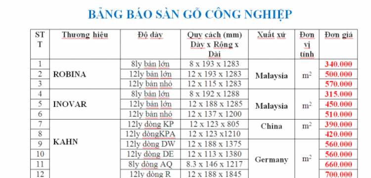 GIẤY DÁN TƯỜNG - SÀN GỖ - MÀN CỬA - THẢM TRẢI SÀN - TRẦN THẠCH CAO - SƠN NƯỚC