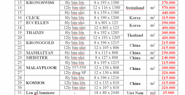 GIẤY DÁN TƯỜNG - SÀN GỖ - MÀN CỬA - THẢM TRẢI SÀN - TRẦN THẠCH CAO - SƠN NƯỚC