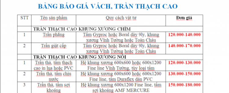 GIẤY DÁN TƯỜNG - SÀN GỖ - MÀN CỬA - THẢM TRẢI SÀN - TRẦN THẠCH CAO - SƠN NƯỚC