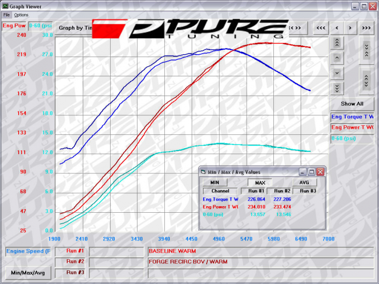 Dyno Tested: 2015 Subaru WRX vs. 2015 Subaru STI