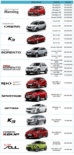 Sorento 2014 hay New Sorento 2014