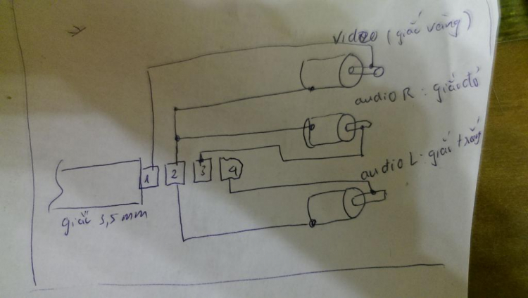 Hướng dẫn lắp hệ thống chơi nhạc losless và phim HD trên KIA K3