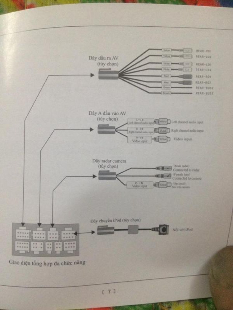 Hướng dẫn lắp hệ thống chơi nhạc losless và phim HD trên KIA K3