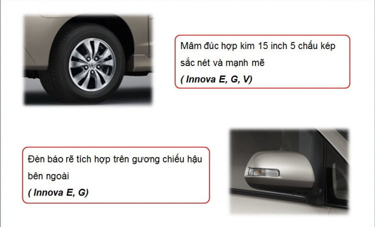 Toyota Việt Nam nâng cấp Innova 2015 và Fortuner 2015 Toyota Việt Nam nâng cấp Innova 2015 và Fortuner 2015