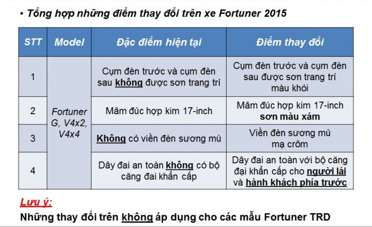 Toyota Việt Nam nâng cấp Innova 2015 và Fortuner 2015 Toyota Việt Nam nâng cấp Innova 2015 và Fortuner 2015