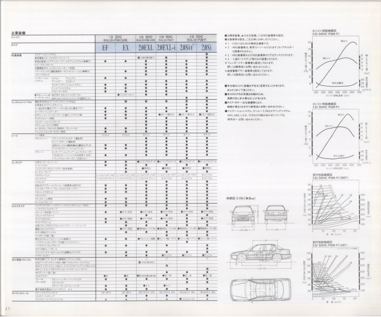 ACCORD CLUB : Bộ sưu tập ACCORDS 90-97 & Acura Legend 91- 95 !