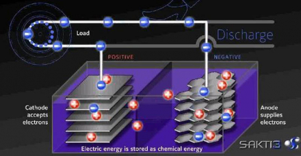 Sakti3_Li-ion-battery.JPG