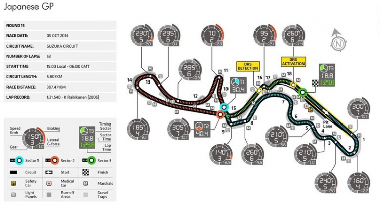 Japanese GP (13:00 5/10/2014)