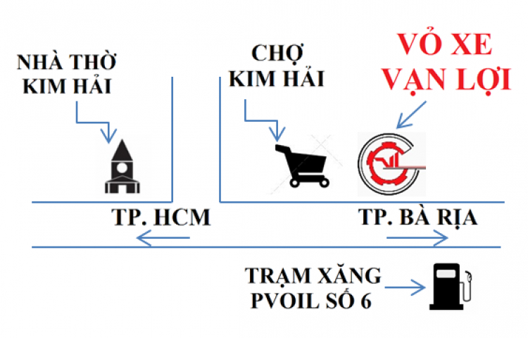 Vỏ Xe Vạn Lợi - Hỗ trợ AE các dịch vụ về vỏ xe tại khu vực BRVT