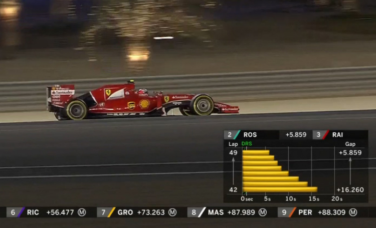 F1 2015 - Bahrain (22:00 19/4/2015)