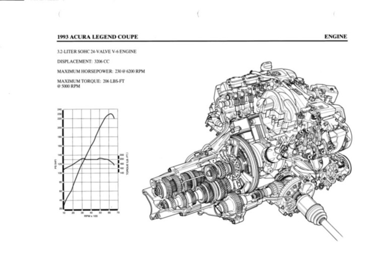 ACCORD CLUB : Bộ sưu tập ACCORDS 90-97 & Acura Legend 91- 95 !