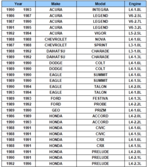 Anh em Camry 87-91 vô đây chơi