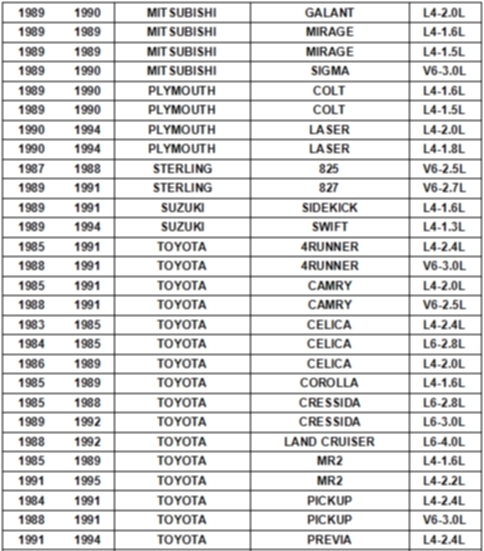 Anh em Camry 87-91 vô đây chơi