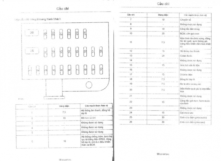 Thay cầu chi điều khiển đèn khoang hành lý FFi 5door