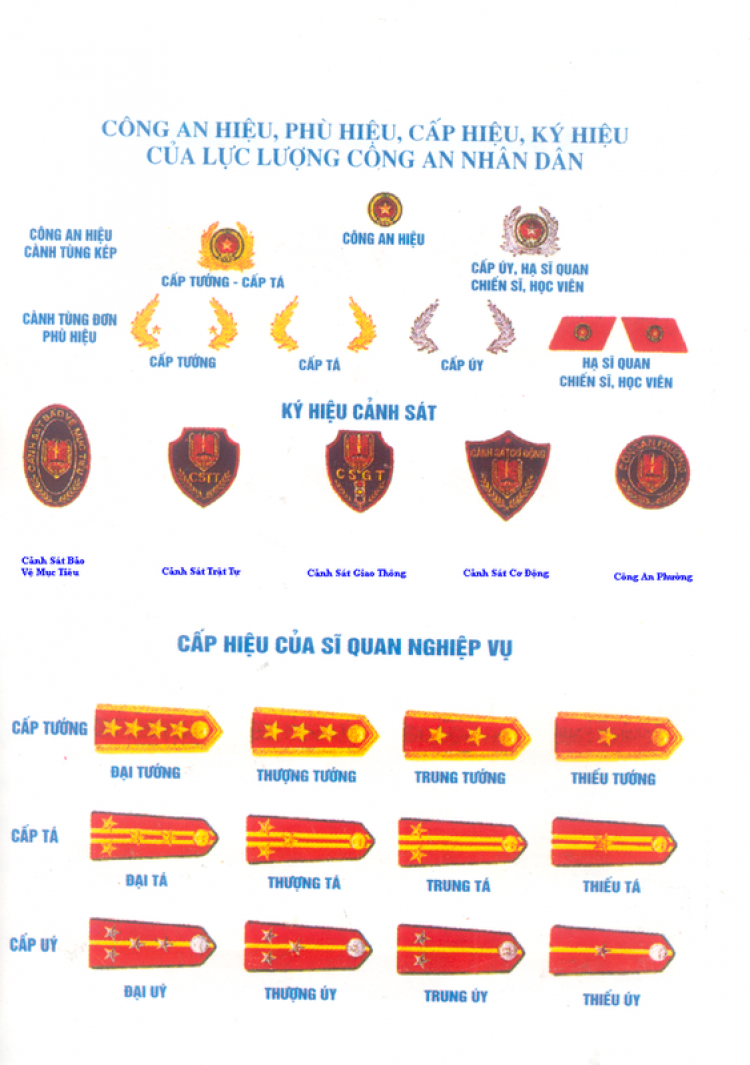 Cấp bậc CSGT