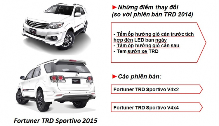 Toyota Việt Nam ra mắt Fortuner TRD 2015