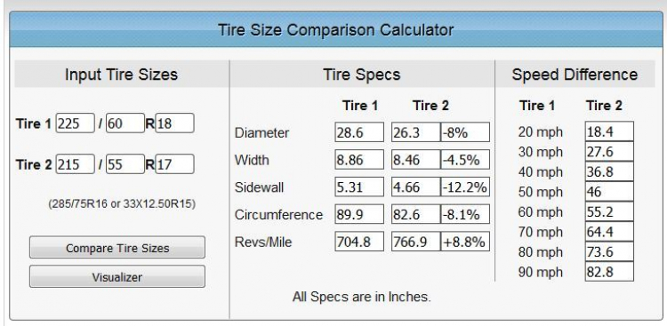 Kỳ lạ khi thay bánh dự phòng OB2.5