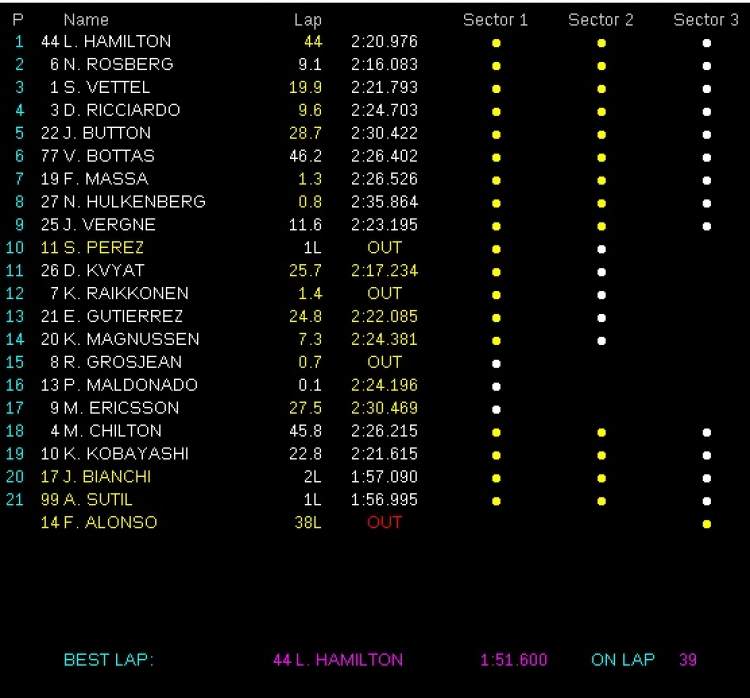 Japanese GP (13:00 5/10/2014)