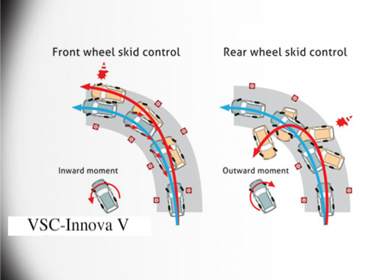 Ảnh thực tế và tính năng Innova hoàn toàn mới Ảnh thực tế và tính năng Innova hoàn toàn mới