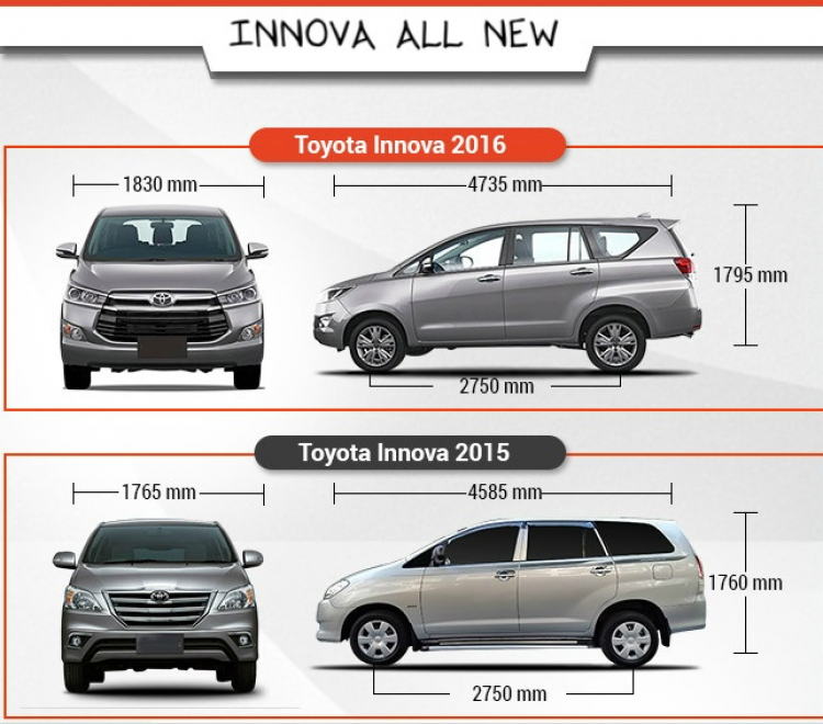 Ảnh thực tế và tính năng Innova hoàn toàn mới Ảnh thực tế và tính năng Innova hoàn toàn mới