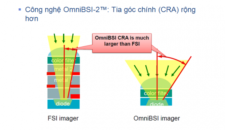 Tư vấn chọn Camera hành trình có chất lượng tốt