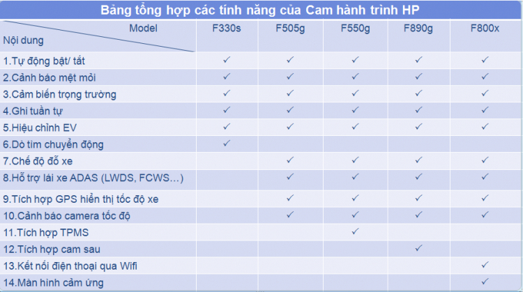 Tư vấn chọn Camera hành trình có chất lượng tốt