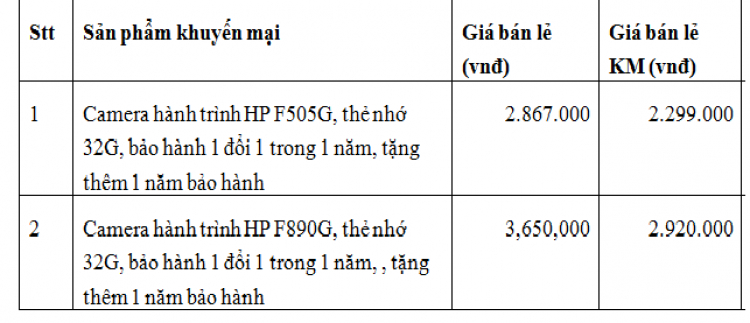 Tư vấn chọn Camera hành trình có chất lượng tốt