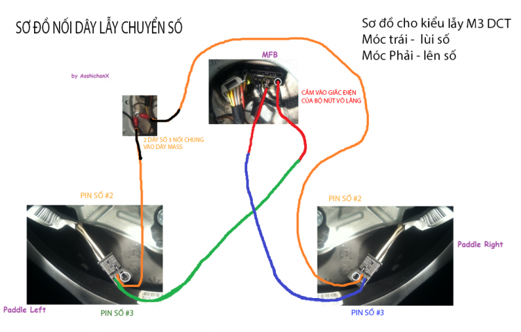 HƯỚNG DẪN CHI TIẾT CÁCH RETROFIT PADDLE SHIFTS CHO E90