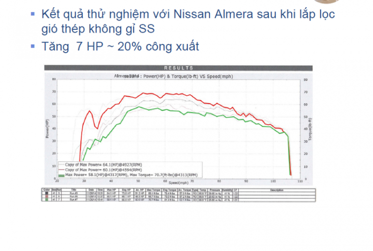 Camera hành trình cao cấp Blackvue Korea và Interface  Korea cho Merc, BMW, Audi