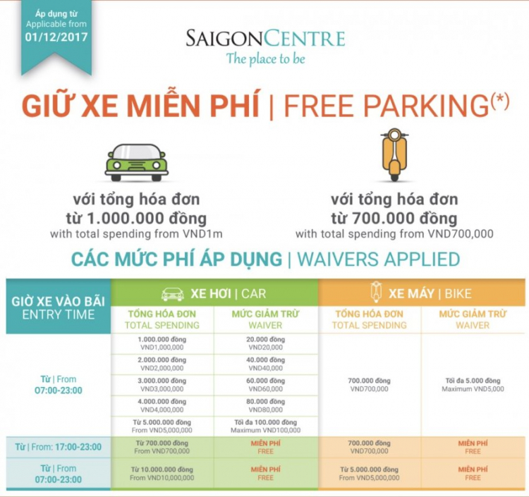 Gởi xe dưới hầm Saigon Centre (Takashimaya mới mở) bị tính 760k