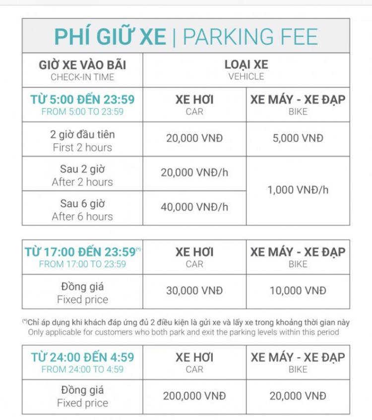 Gởi xe dưới hầm Saigon Centre (Takashimaya mới mở) bị tính 760k