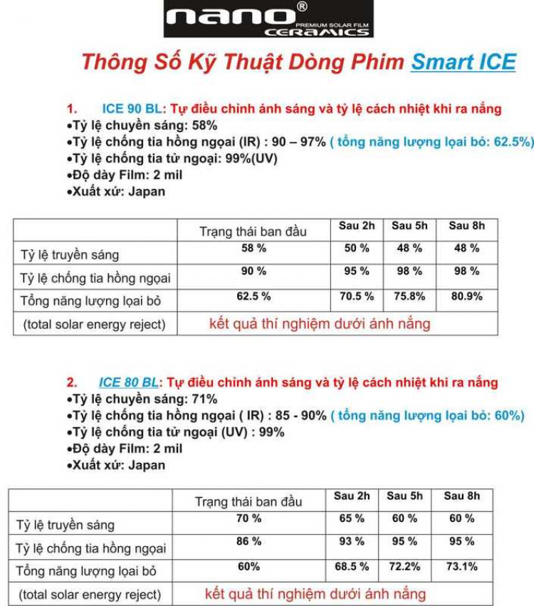 Phim cách nhiệt cao cấp NANO CERAMICS