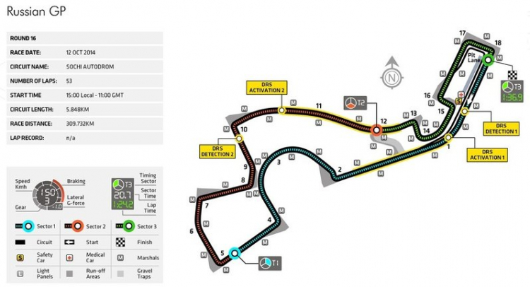 Russian GP (18:00 12/10/2014)