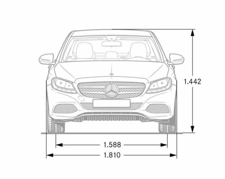 Thông số kỹ thuật C-Class 2015