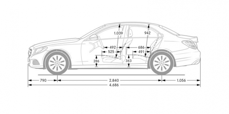 Thông số kỹ thuật C-Class 2015