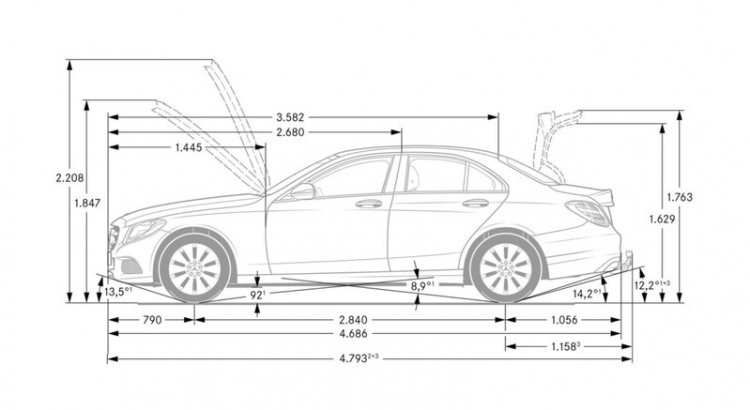 Thông số kỹ thuật C-Class 2015