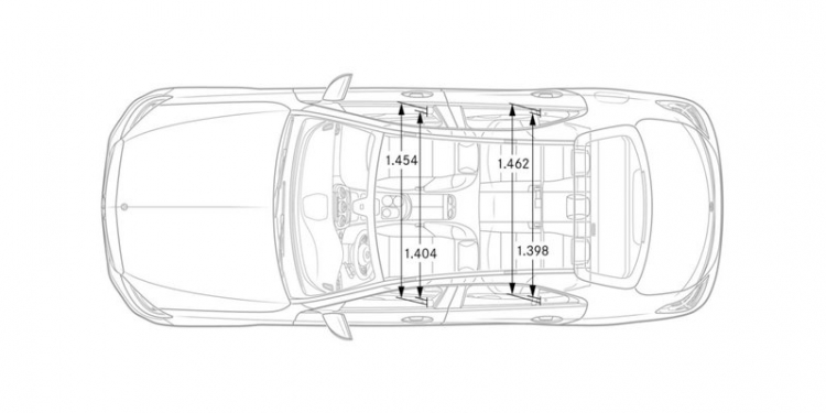 Thông số kỹ thuật C-Class 2015