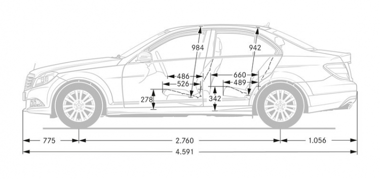 Thông số kỹ thuật C-Class 2015