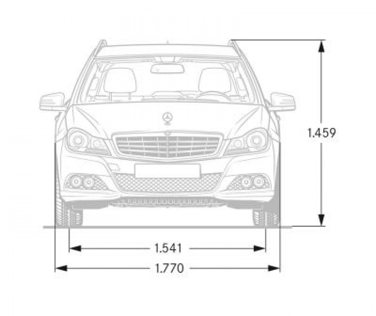 Thông số kỹ thuật C-Class 2015