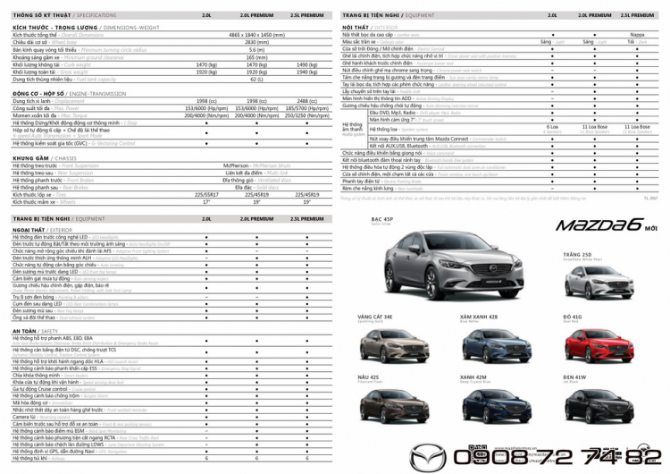 Có gì mới ở Mazda 6 facelift 2017 ?