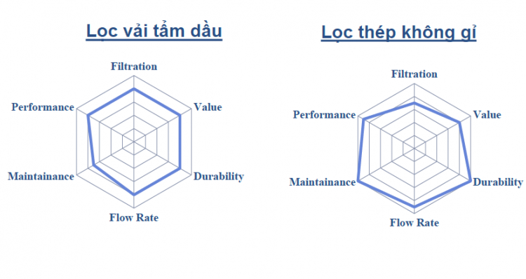 Camera hành trình cao cấp Blackvue Korea , HP (USA) và Interface  Korea cho Merc, BMW, Audi