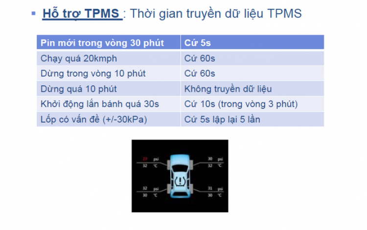 Camera hành trình cao cấp Blackvue Korea , HP (USA) và Interface  Korea cho Merc, BMW, Audi