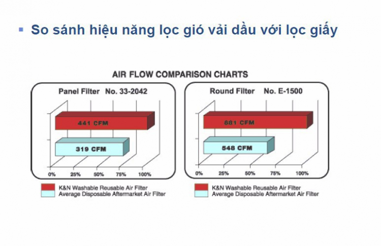 Camera hành trình cao cấp Blackvue Korea , HP (USA) và Interface  Korea cho Merc, BMW, Audi