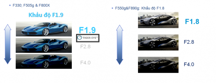 Camera hành trình cao cấp Blackvue Korea , HP (USA) và Interface Korea cho Merc, BMW, Audi Camera hành trình cao cấp Blackvue Korea , HP (USA) và Interface Korea cho Merc, BMW, Audi