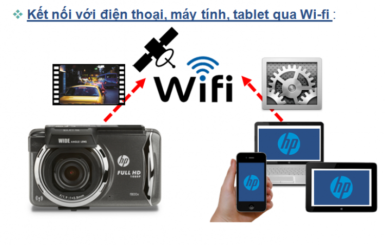 Camera hành trình cao cấp Blackvue Korea , HP (USA) và Interface Korea cho Merc, BMW, Audi Camera hành trình cao cấp Blackvue Korea , HP (USA) và Interface Korea cho Merc, BMW, Audi
