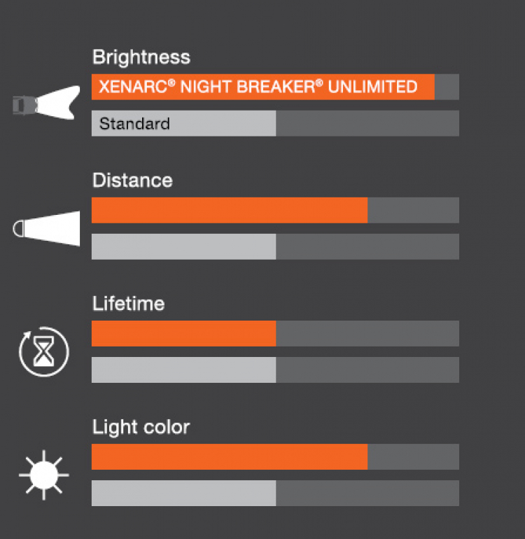 Bi xenon FX, moirmto , ballast denso nisan ìniniti , xenon Koito , philips , osram,Ge