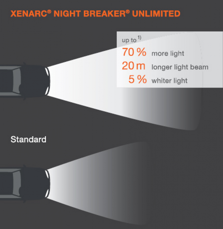 Bi xenon FX, moirmto , ballast denso nisan ìniniti , xenon Koito , philips , osram,Ge