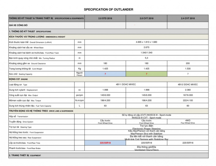 Outlander lắp ráp trong nước