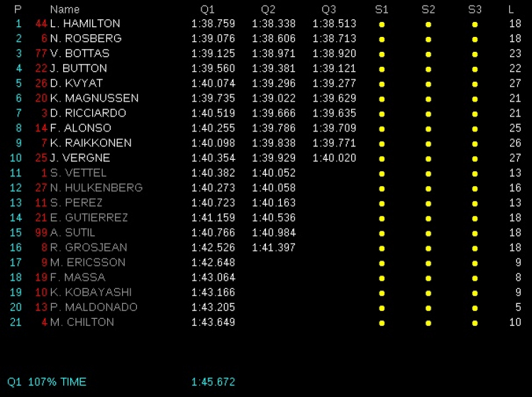 Russian GP (18:00 12/10/2014)