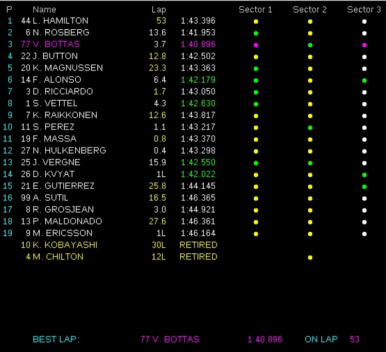 Russian GP (18:00 12/10/2014)